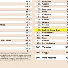 classifica Il Sole 24 Ore