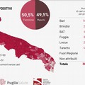 Chiesta zona rossa per la Bat, quali restrizioni comporterebbe?