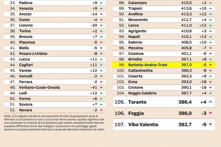 classifica Il Sole 24 Ore